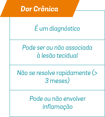 Biofenac tabela de dor cronica